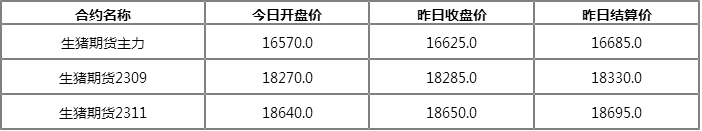 生猪期货2023年3月合约走势如何   生猪期货2023年3月合约什么情况