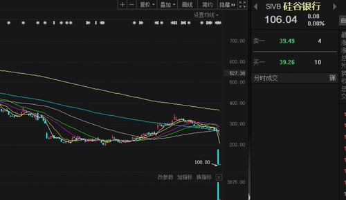 美国签字银行被关闭