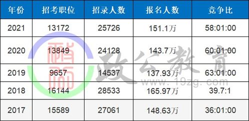 国考1比3为什么有5个进面