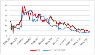 期权暴涨1000倍