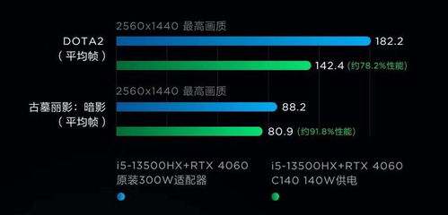 y9000p2023款配置