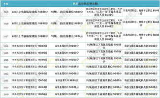 今年国考130分能否进面试