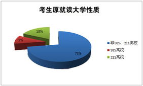 211学生占大学生比例