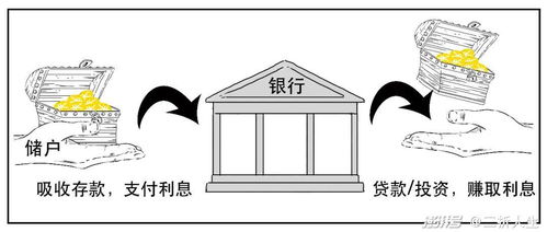 硅谷银行怎么会破产