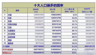 河南人口是中国第一吗