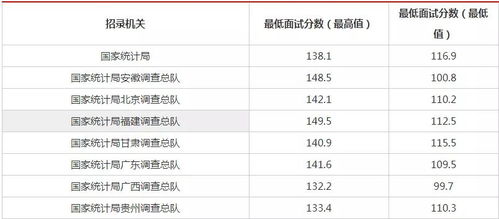 国考成绩和进面线一起出吗