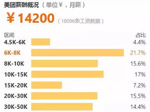 薪资写着6k到8k一般给多少