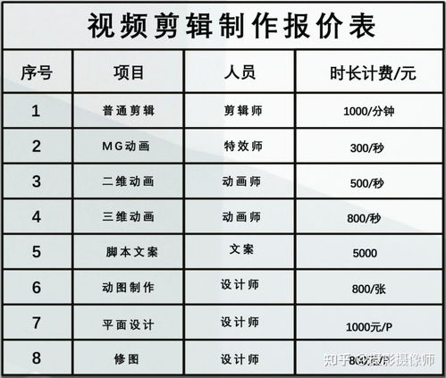 学剪辑学费一般多少钱