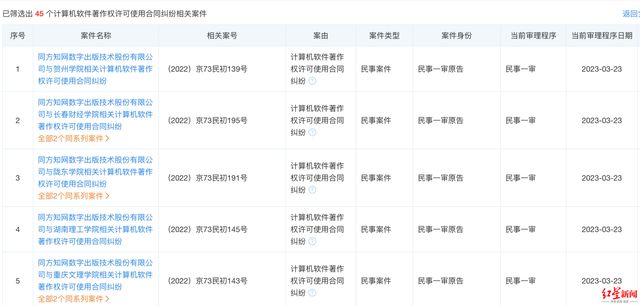 知网起诉5所高校侵权 此前曾以同样案由起诉多所高校