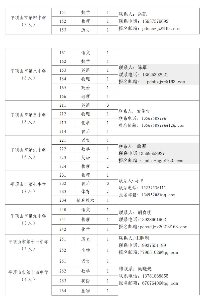 速速报名! 河南多地招聘教师啦