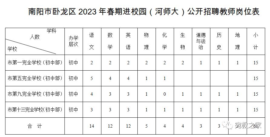 速速报名! 河南多地招聘教师啦