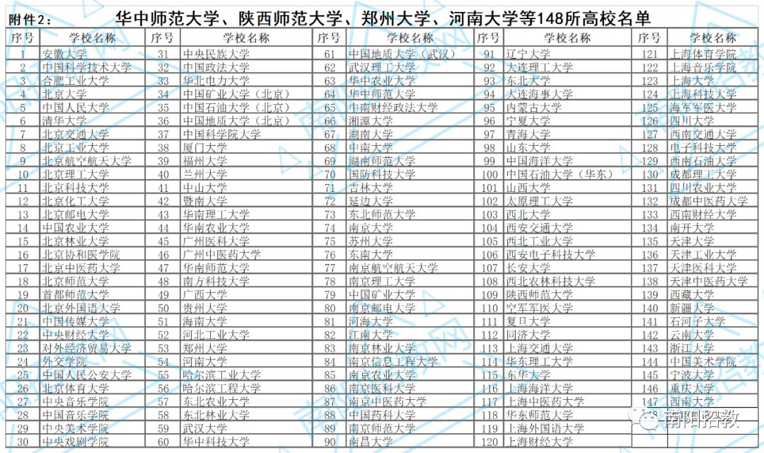 速速报名! 河南多地招聘教师啦