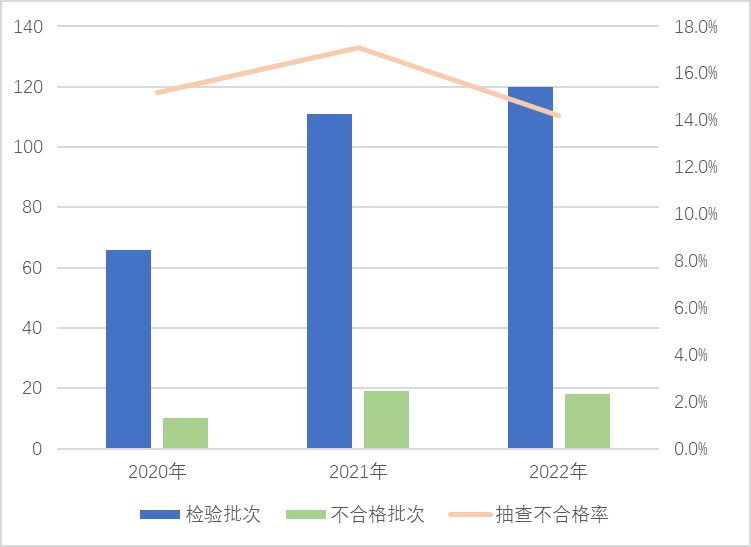 这些家用电器不合格!看看有没有你家在用的