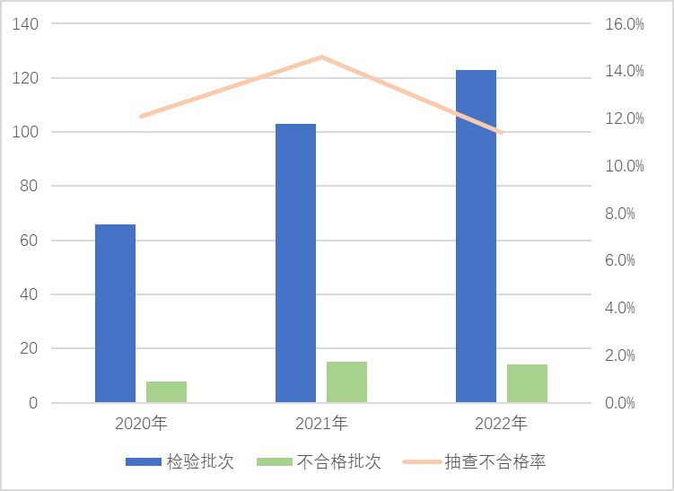 这些家用电器不合格!看看有没有你家在用的