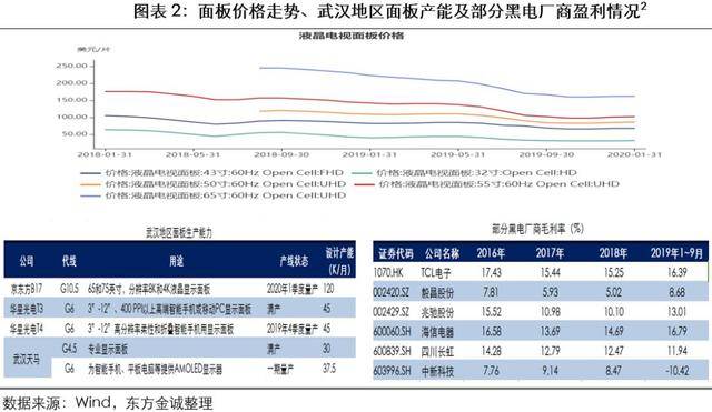 全国疫情_抗疫防护服多少钱一套_大数据信用风险报告查询