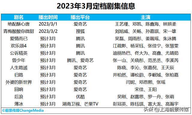 2023年公诉精英定档时间 公诉精英为啥播放不了