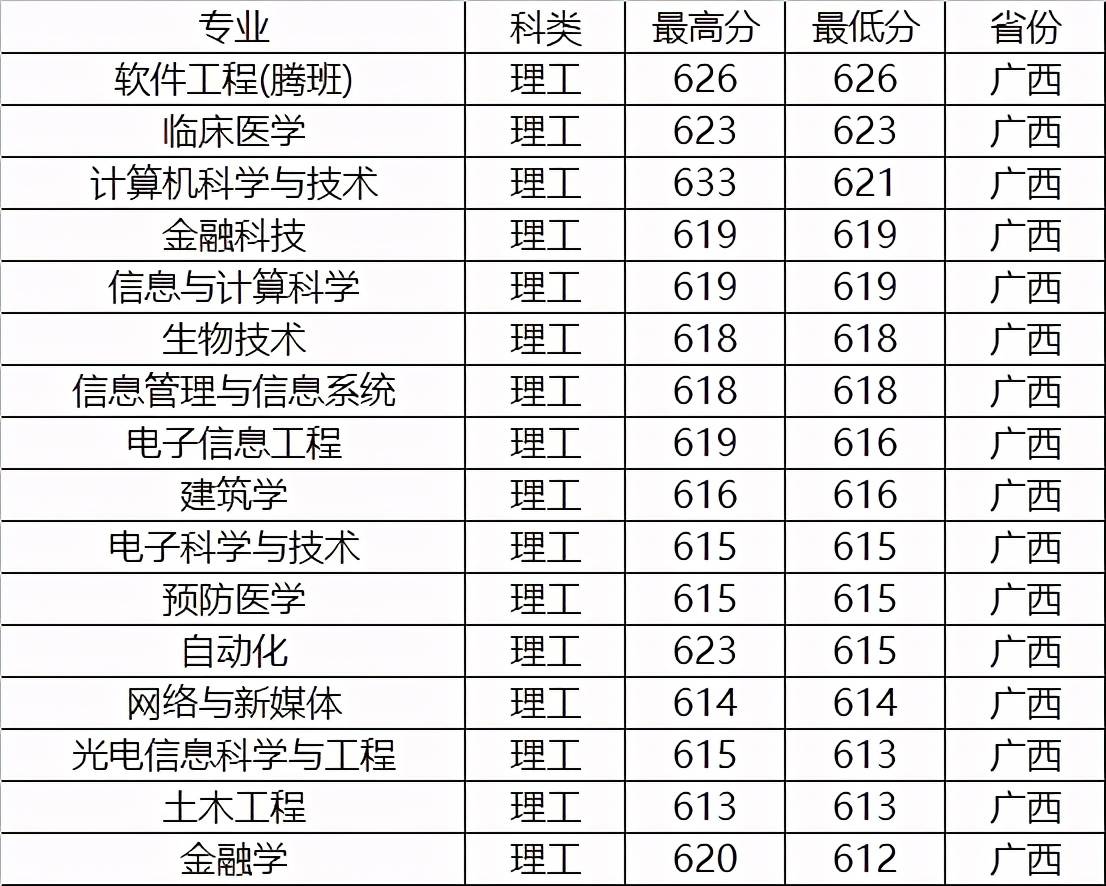 2023河北高考分数线预估是多少分 河北2023高考211分数线