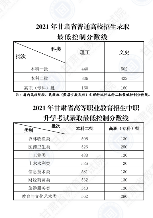 2023吉林高考分数线会下降吗 2023吉林高考分数线是多少