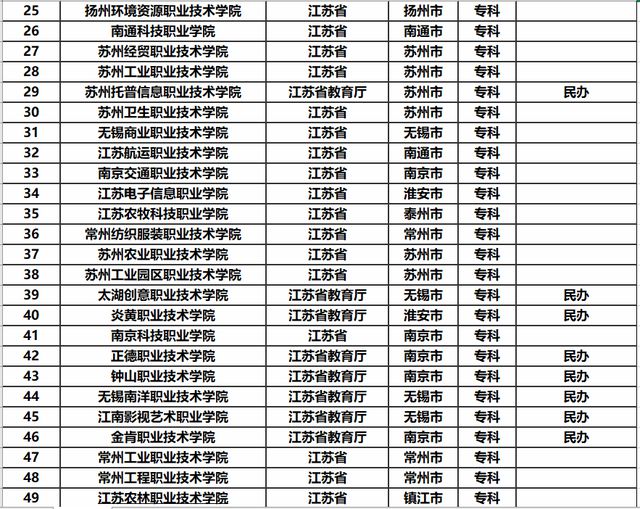 江苏省大学排名一览表 江苏省高校排名情况