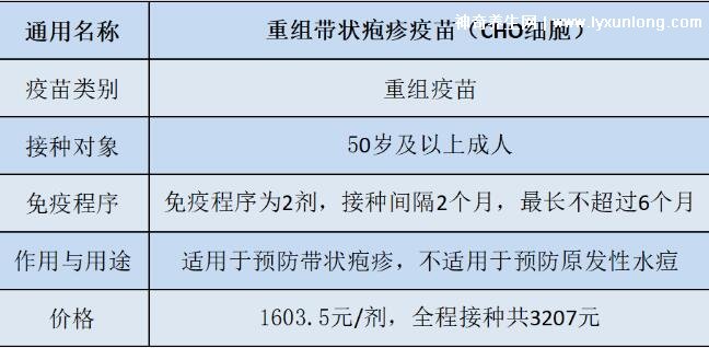 带状疱疹国产多少钱一针 国产带状疱疹