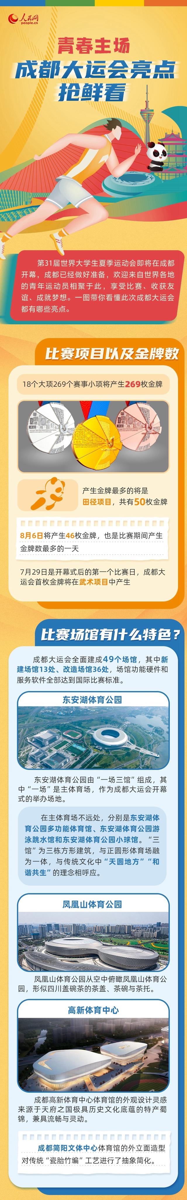 2023年大运会举办时间及地点？_2018年大运会举办地？