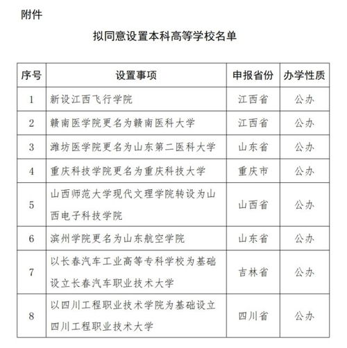 教育部公示8所新大学_教育部公示！7所新大学，来了