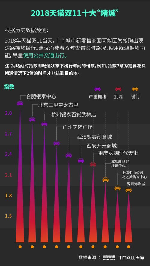 天猫双11今晚追加红包雨_今晚天猫双11临时追加5场红包雨：最高可获得1111元