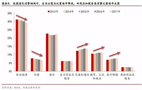 #消费降级#降级不降质！2023消费降级行为大揭秘