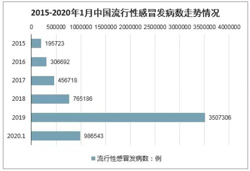 北京流感发病人数呈快速上升趋势_北京进入呼吸道传染病高发季节，北京呈现多种病原体流行态势