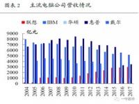 新手求助，CPU升级，纠结T8300还是T9300.求大神指点_i58300h和i59300h