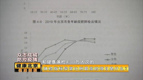 体检报告这几个指标异常要提高警惕_健康教育丨如何读懂体检报告中常见异常指标？