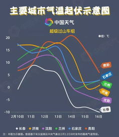 多地将开启俯冲式降温_累计降温超20℃！多地将开启俯冲式降温