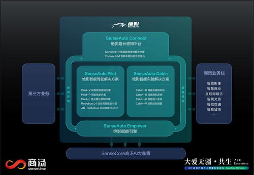 商汤科技发布讣告_商汤科技创始人汤晓鸥因病去世，公司官方发布讣告