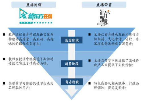 东方甄选面临的三大风险_俞敏洪：东方甄选仍将面临的三大挑战和我的三点建议