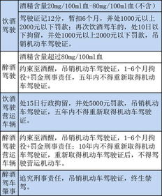 关于办理醉酒危险驾驶刑事案件的意见_“两高两部”印发关于办理醉酒危险驾驶刑事案件的意见