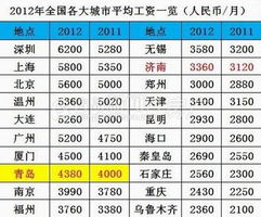 调查称读研平均最低月薪13218元_114万条招聘数据：考研，真的能带来好工作吗？