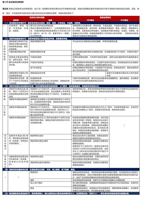 京东回应支持仅退款_支持“仅退款”，淘宝、京东出新规！对我们购物有何影响？速看→