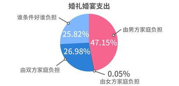 调查称30岁人群未婚率超25%_调查数据显示30岁人群未婚率超25%，25岁人群有七成未婚