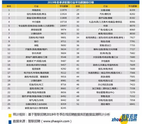 广州平均月薪11186元_广东最新平均招聘月薪出炉