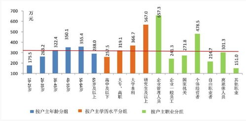 调查称中国户均住房资产187万元_中国人到底有多爱买房？央妈的这份调查告诉你