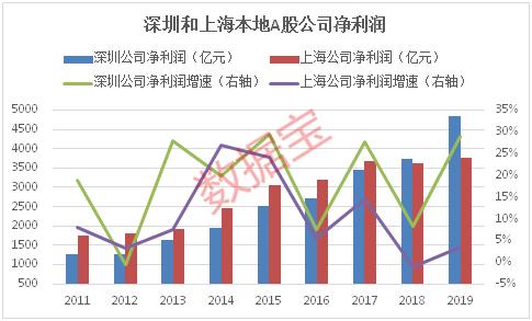 A股市值超过40%与房地产相关_A股地产板块该雄起了？