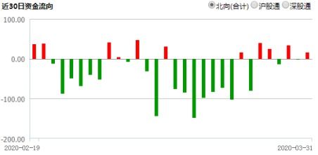 当前A股市场估值水平已处于历史低位_证监会：当期A股市场估值水平已处于历史低位