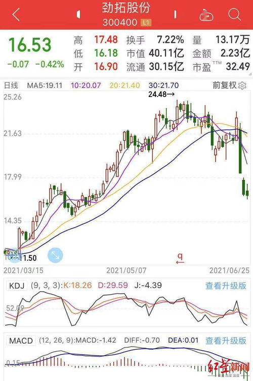 3人操纵股价被罚没6.6亿_震惊！操纵股价，还找券商分析师发报告！证监会：罚没6.6亿元