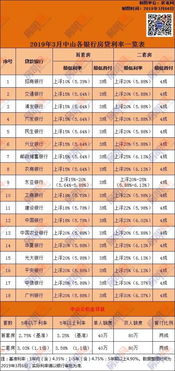 专家建议继续降低房贷利率_好消息！下周起，大多数存量房贷利率将再次下调！月供能减多少？专家：明年房贷利率或将继续下行……