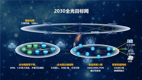 华为将在2030年实现卫星宽带计划_十余款产品支持卫星通信，华为超前布局始终走在时代发展前沿