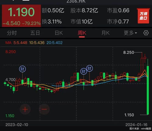 乐华娱乐股价创上市以来新低_乐华娱乐集团在香港重挫 股价一度跌逾80%