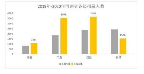 河南省考连续3年扩招_河南省考解读 | 连续三年扩招！2024年招9900人！