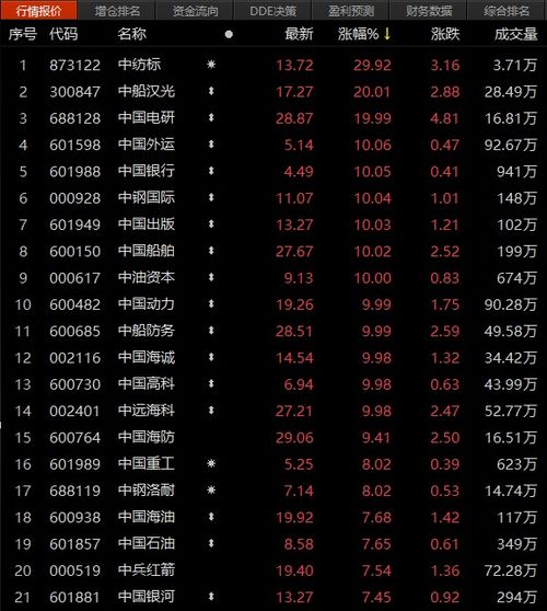 中字头10余股涨停_中字头股票持续走高 板块内近十股涨停