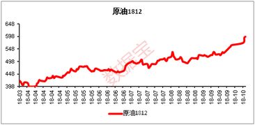 中国石油4天涨幅近25%_三桶油持续走强 中国石油4天累涨近25%