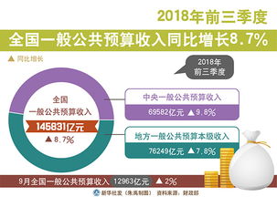 2023年全国一般公共预算收入同比增长6.4%_（图表）2023年全国一般公共预算收入突破21万亿元